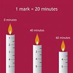 Candle Clock