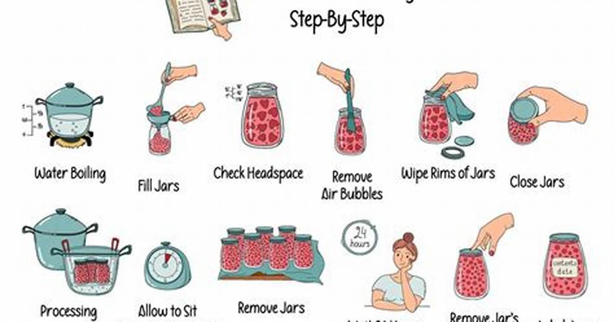 Canning Process
