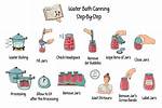 Canning Process