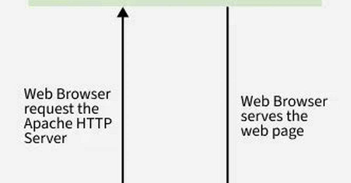 Cannot Access Apache Web Server from Wan Side