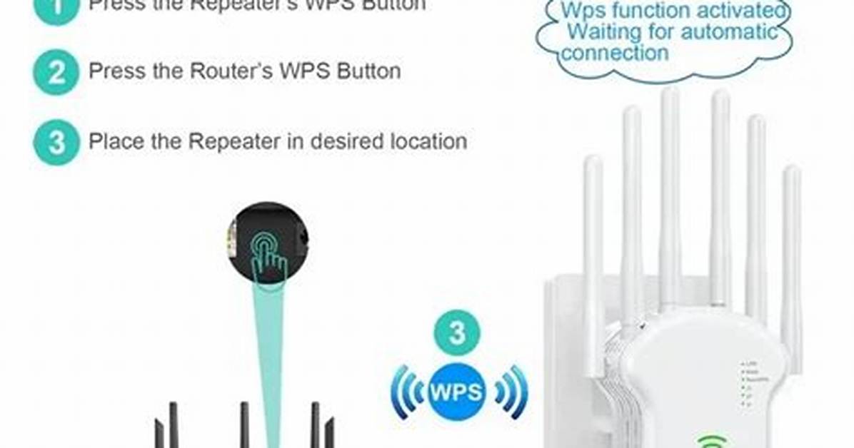 Cannot Access Web Server Using Wifi Repeater