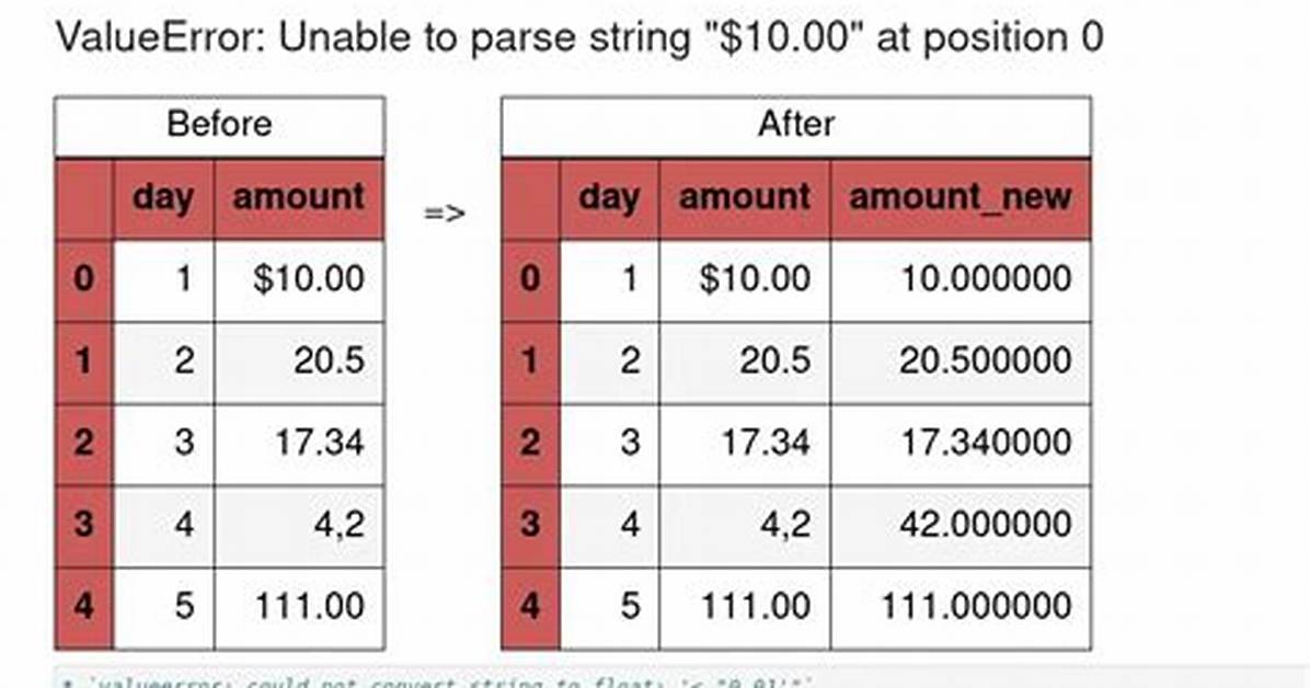 Cannot Convert String to Float in Pandas (Valueerror)