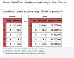 Cannot Convert String to Float in Pandas (Valueerror)