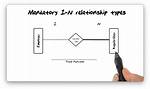 Cannot Create a 1: M Relationship
