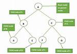 Cannot Find Platform Source Tree in Parent of Directory