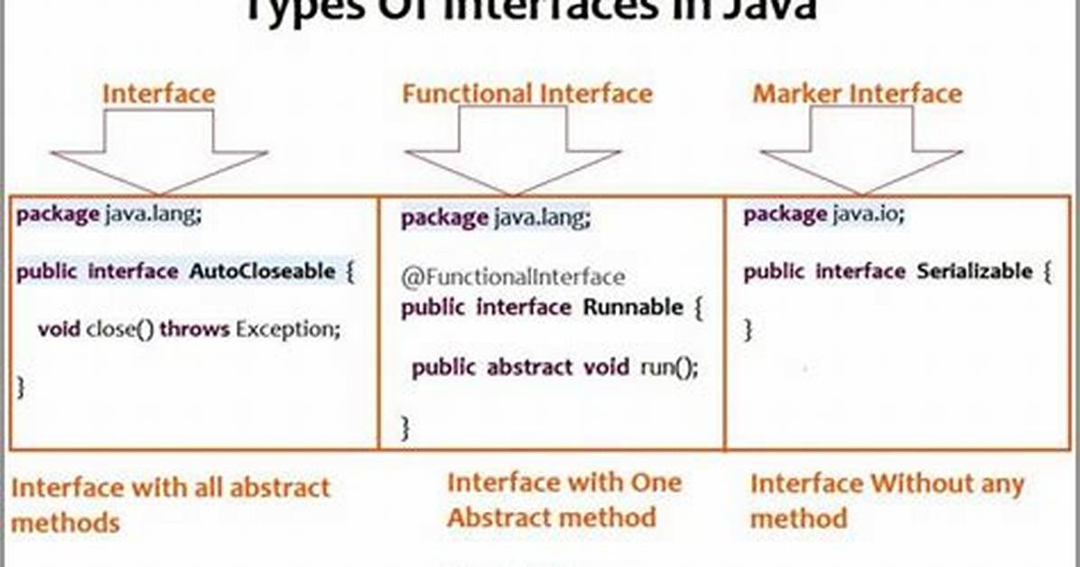 Cannot Infer Functional Interface Type Java 8