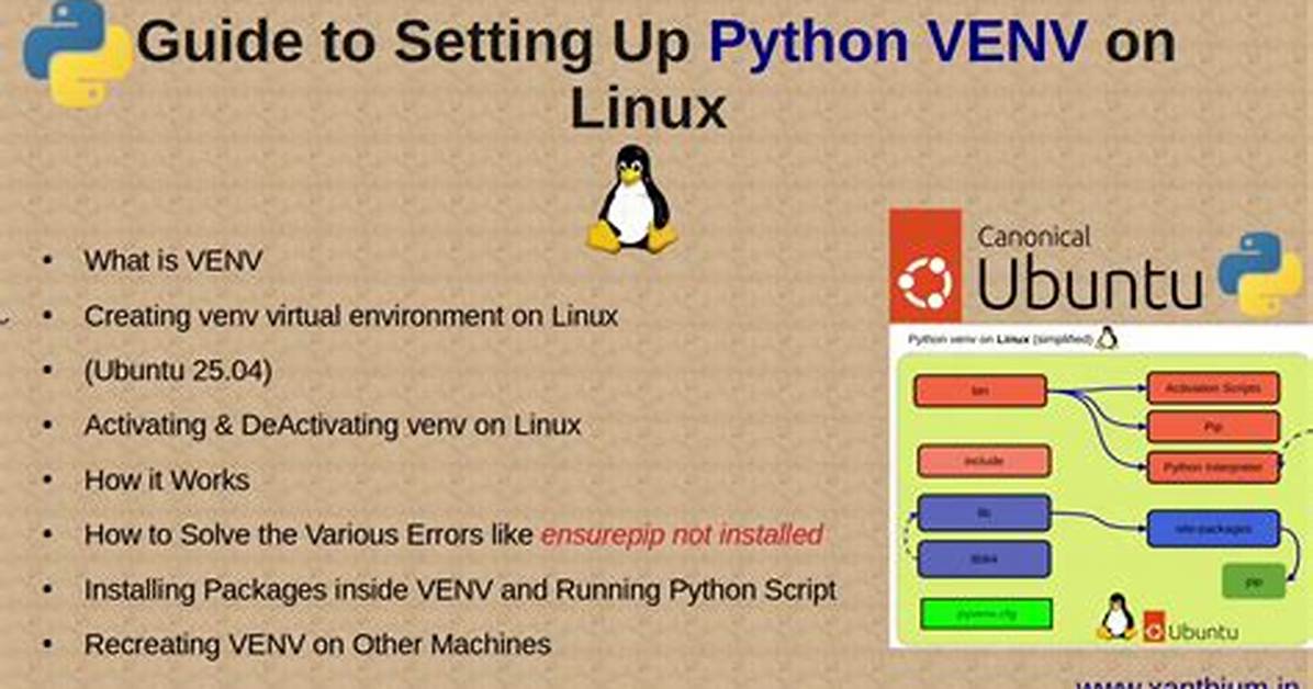Cannot Install Python Venv on Ubuntu 20.04 After Upgrading from Bionic