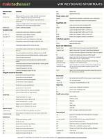 Cannot Launch Vim from Keyboard Shortcut