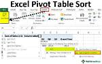 Cannot Sort Excel Pivot Table by Two or More Columns