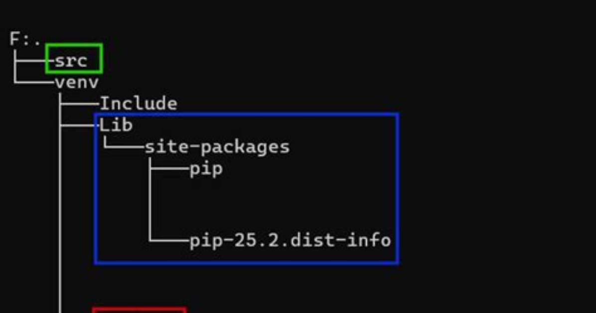 Cannot Start Venv with Python3