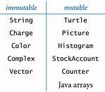 Cannot Use Mutating Member on Immutable Value of Type