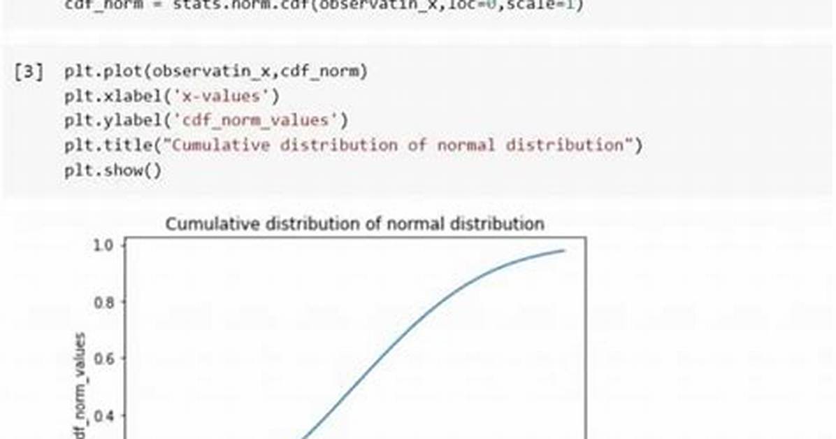 Cannot Use Scipy. Stats
