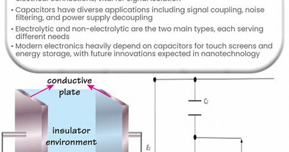 Capacitive Coupling