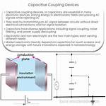 Capacitive Coupling