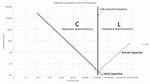 Capacitor Impedance