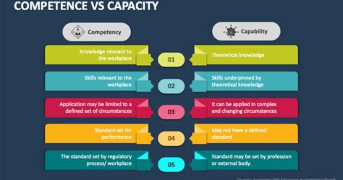 Capacity vs Competence