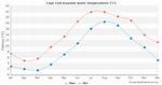 Cape Cod Water Temperature