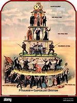 Capitalist Economic System