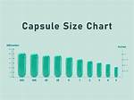 Capsule Sizes