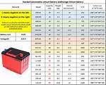 Car Battery Sizes