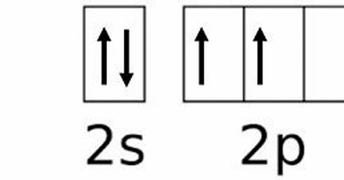 Carbon Orbital Notation