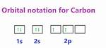 Carbon Orbital Notation