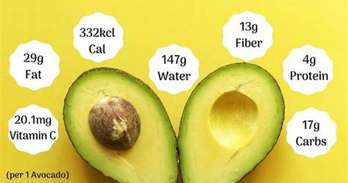 Carbs Avocado