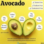 Carbs Avocado