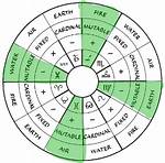 Cardinal Fixed Mutable Signs