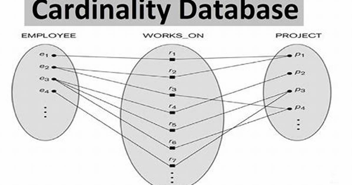 {Cardinality}