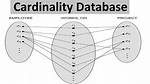 {Cardinality}