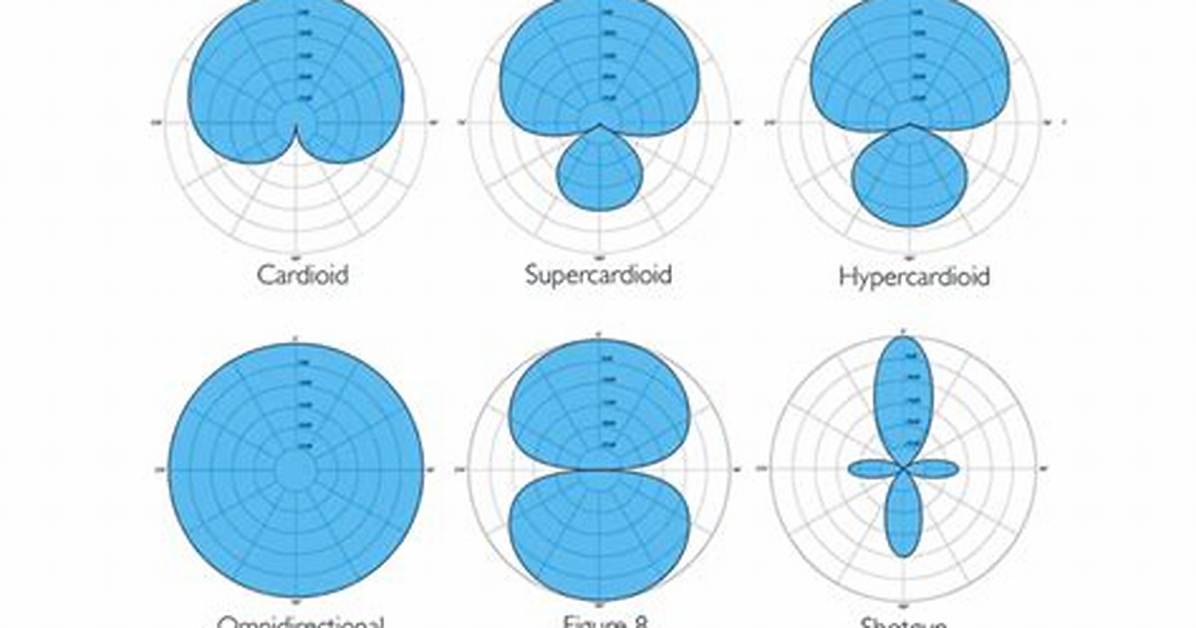 Cardioid Pattern