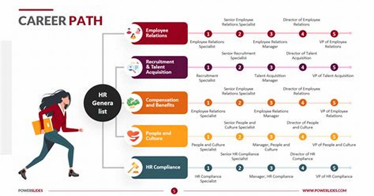 Career Paths