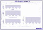 Carpet Padding Thickness