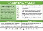 Carrying Value