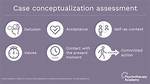 Case Conceptualization