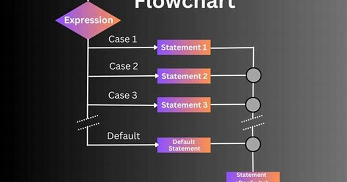 Case Statement Equivalent in R