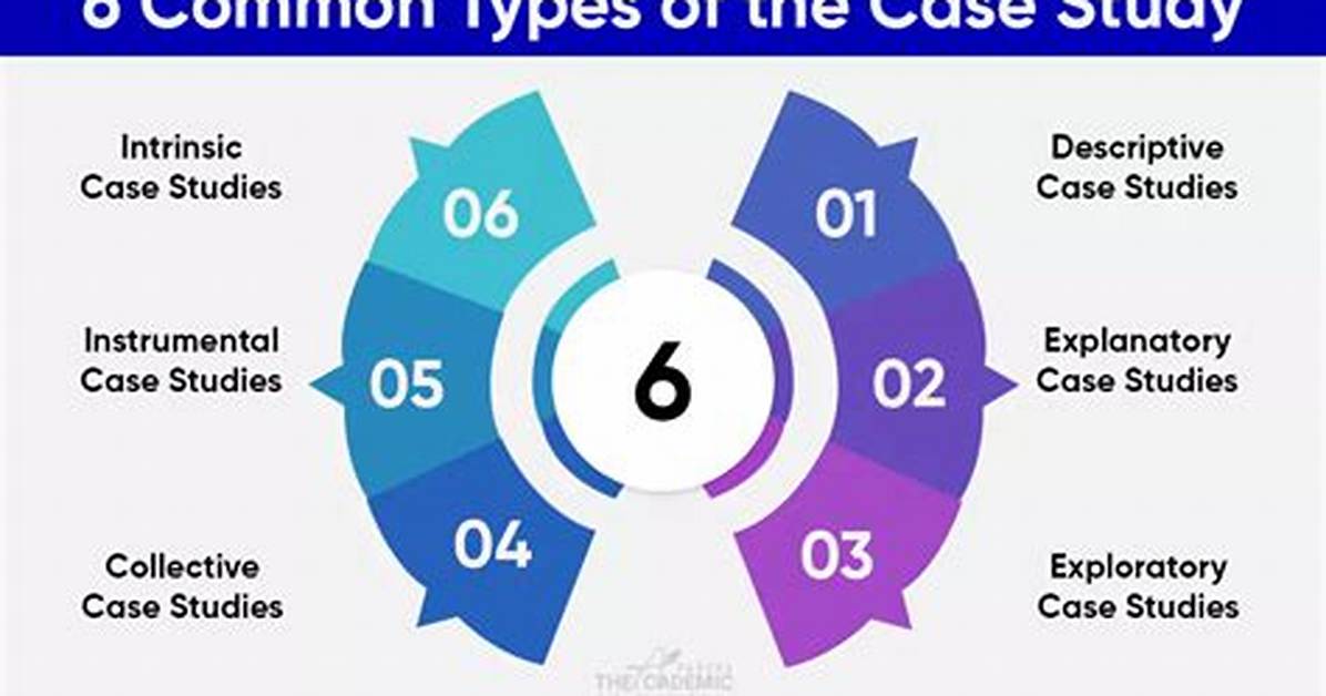 Case Studies