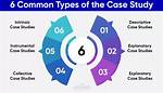 Case Studies