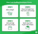 Cash Envelope System