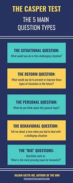 Casper Test Questions