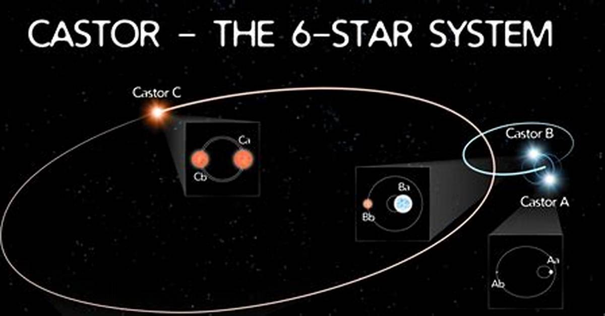 Castor Star