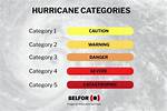 Cat 6 Hurricane