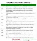 Cat Command Replace Text Linux Shell Script
