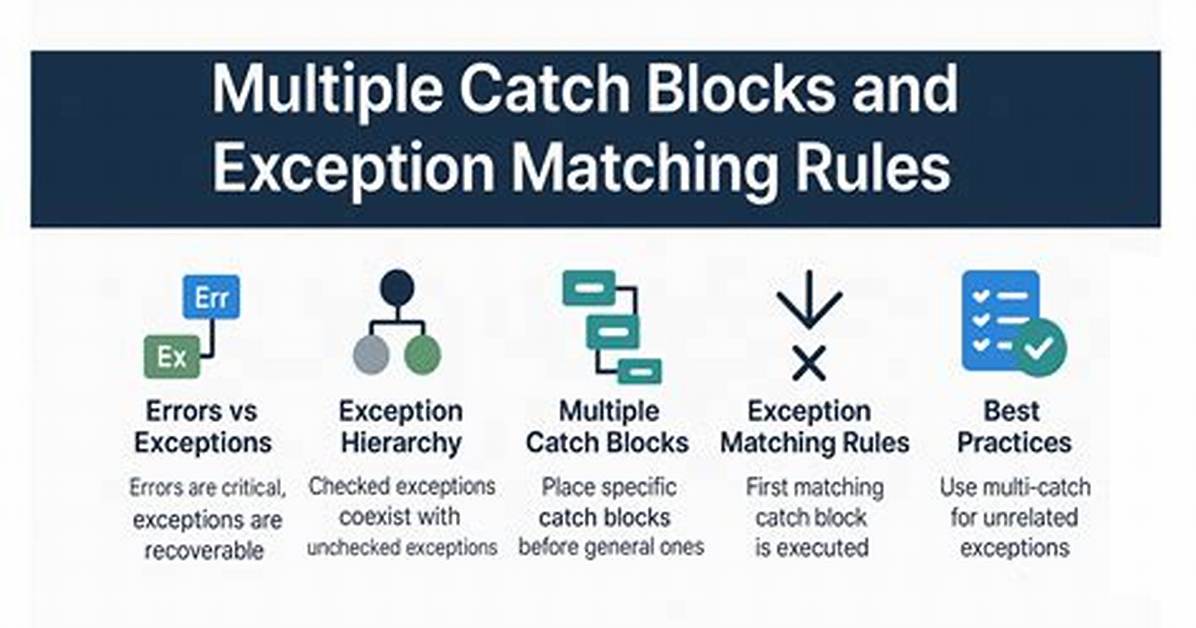Catch Multiple Exceptions at Once?