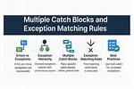 Catch Multiple Exceptions at Once?
