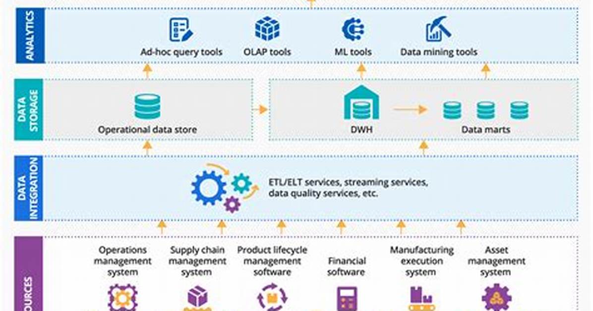 Category Analytics Solution | Operations