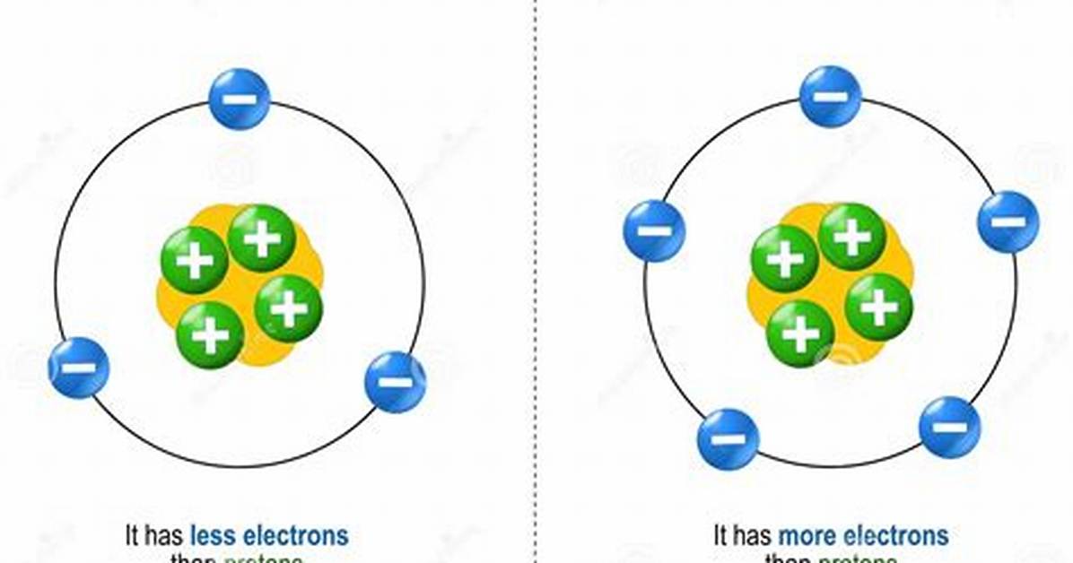 Cations Are
