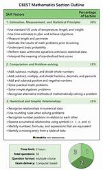 Cbest Math Practice Test