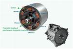 Cc Motor